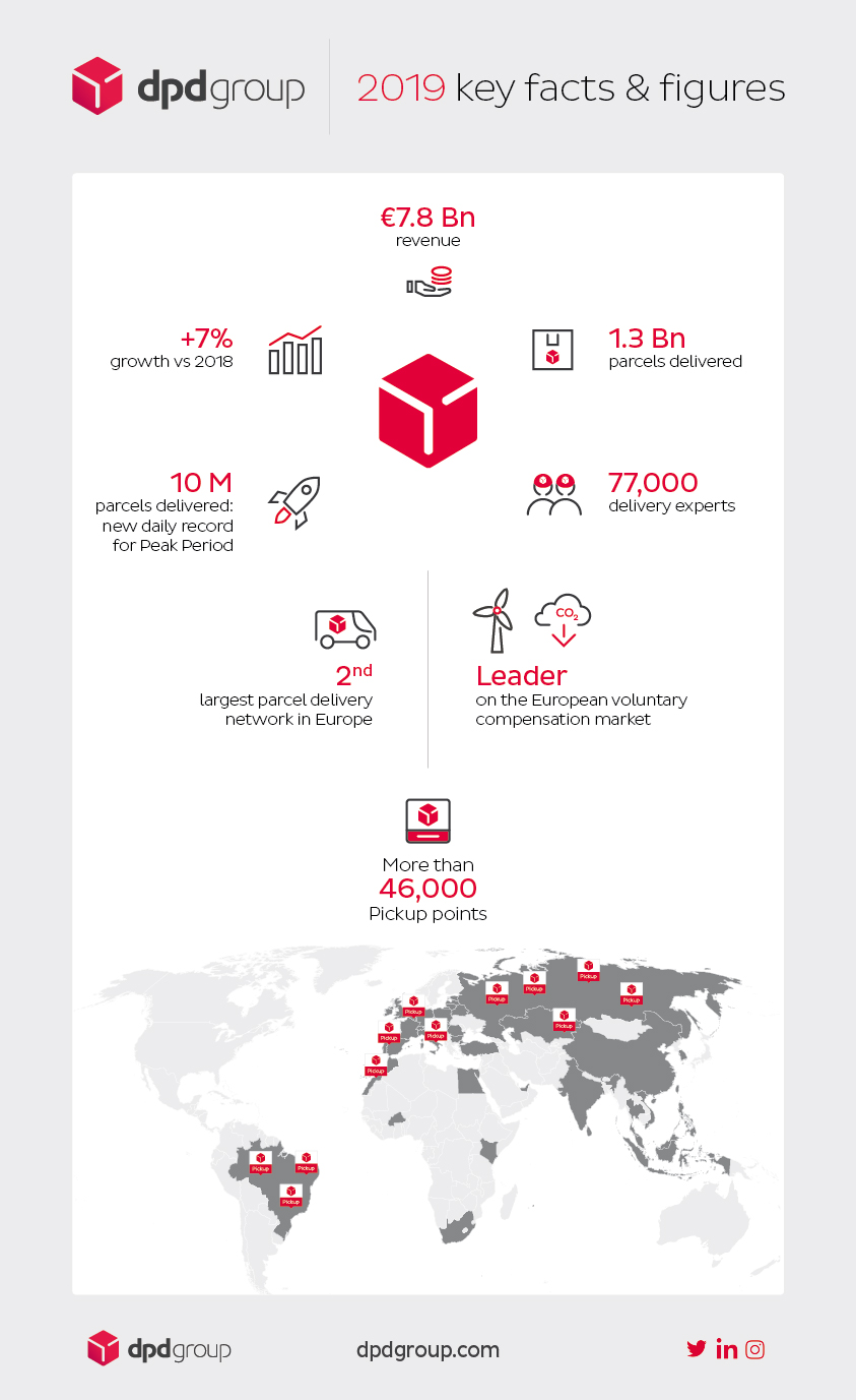 Infographics-results-2019-final-EN