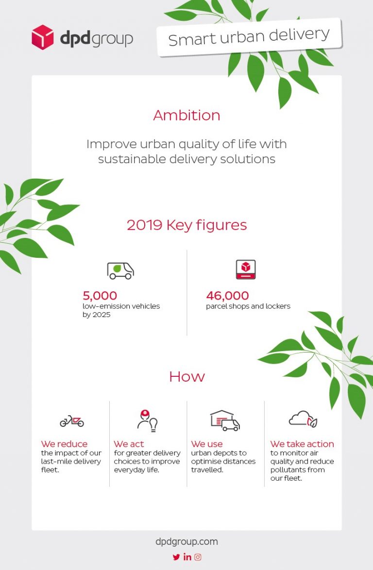dpd-infographic-smart-urban-delivery