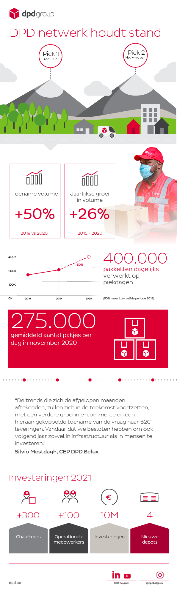 dpd-investeringen-2021