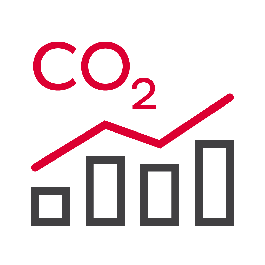 CO2