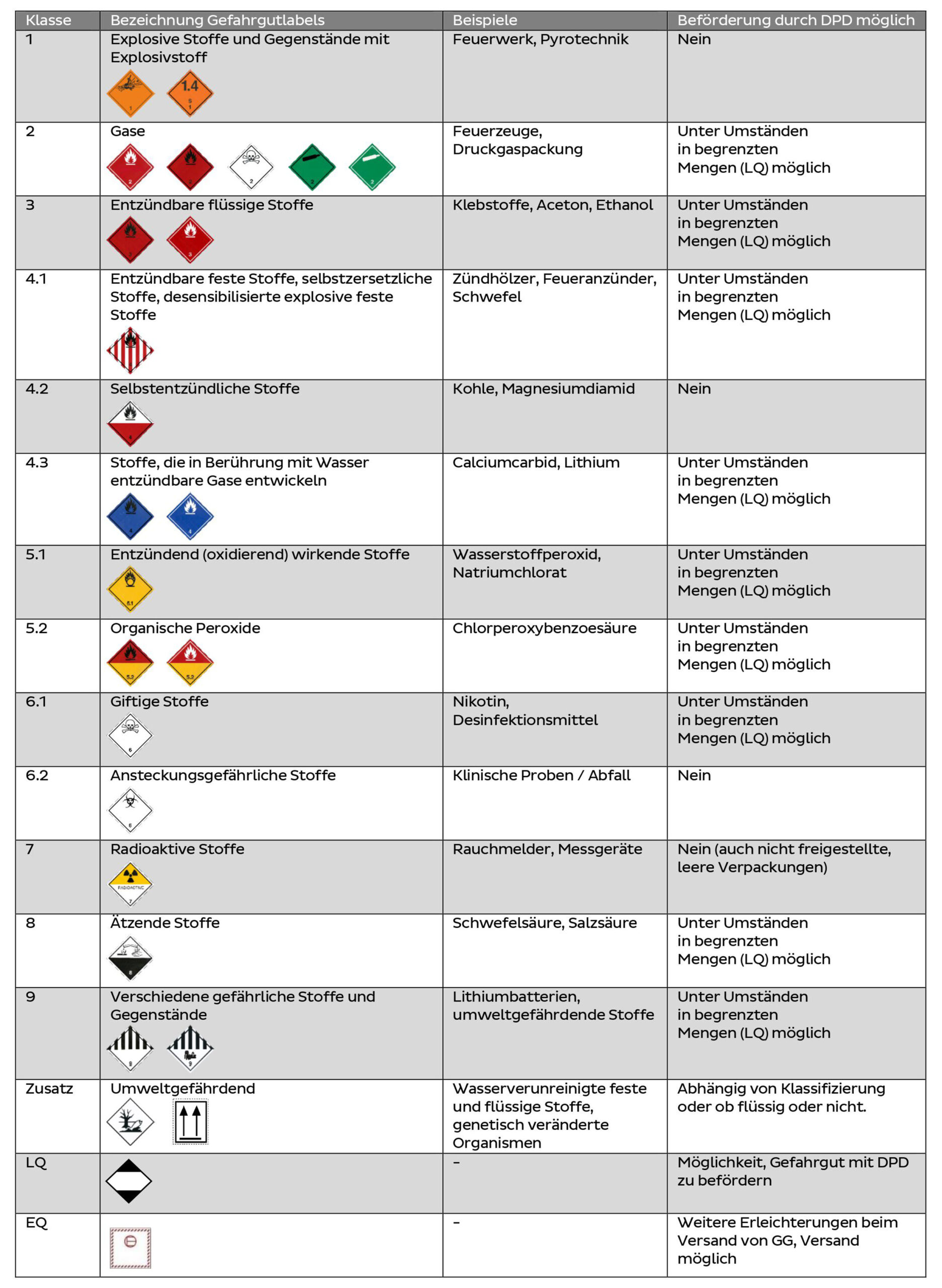 Cut_Gefahrgut_tabelle_DE