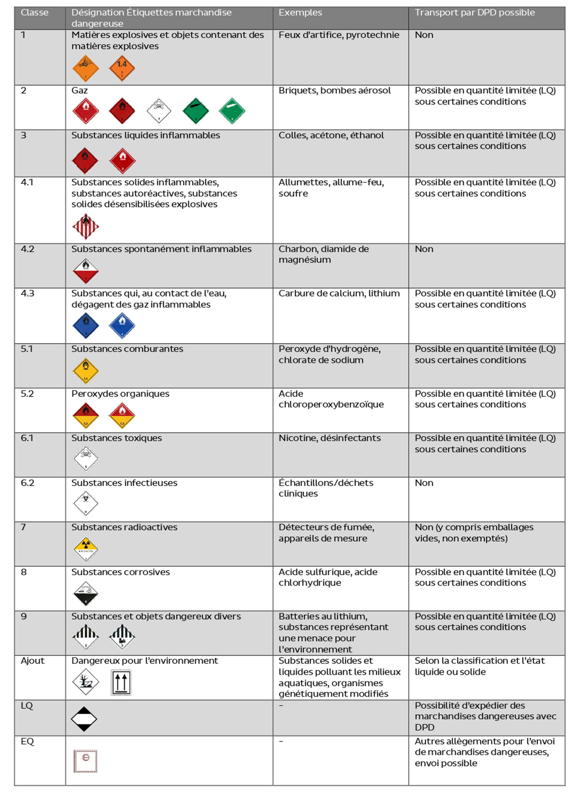 Cut_Gefahrgut_tabelle_FR Cut_Gefahrgut_tabelle_FR