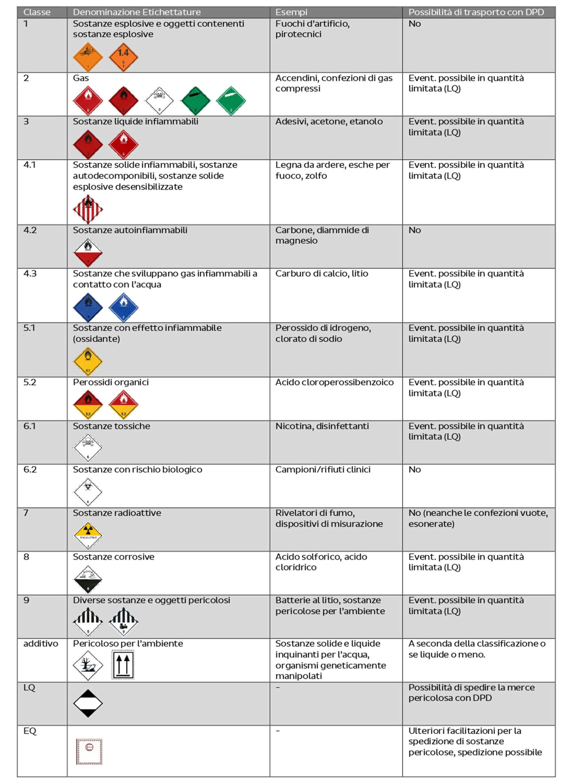 Cut_Gefahrgut_tabelle_IT