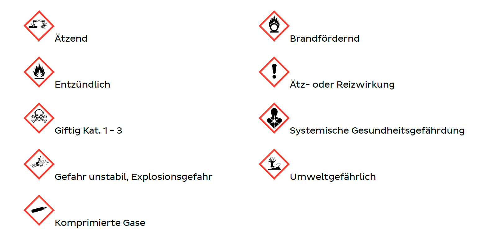 Gefahrstoffe_DE