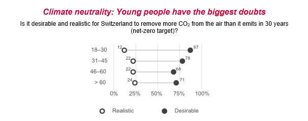 Grafik 2_EN Climate neutrality