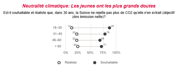 Neutralité climatique