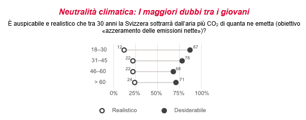 Neutralità climatica