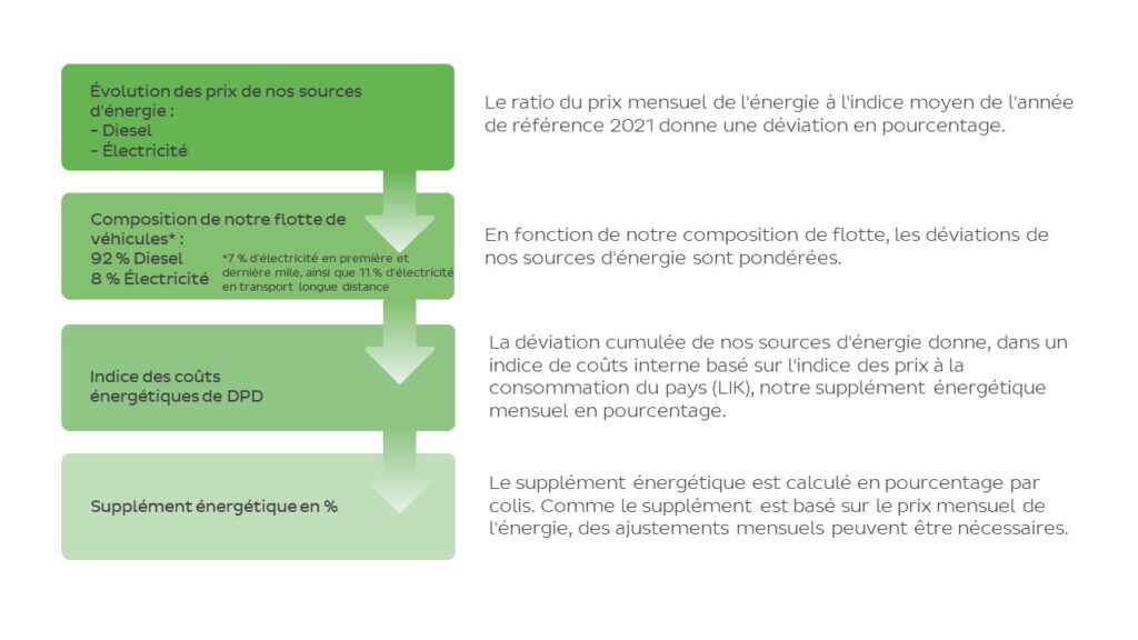 fr-Energiezuschlagberechnung