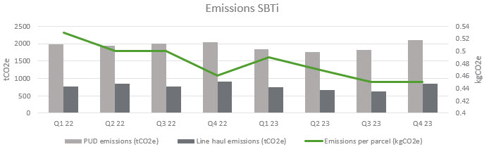 EN_Emissions_SBTi