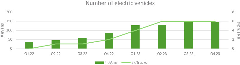 EN_Number_of_electric_vehicles