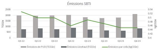 FR_Émissions SBTi