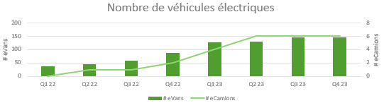 FR_Nombre de véhicules électriques