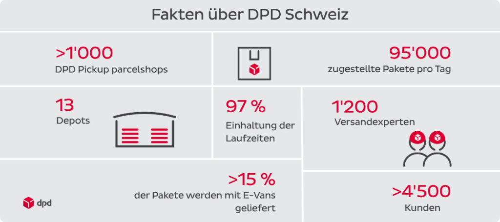 DE-Desktop_Fakten über DPD Schweiz