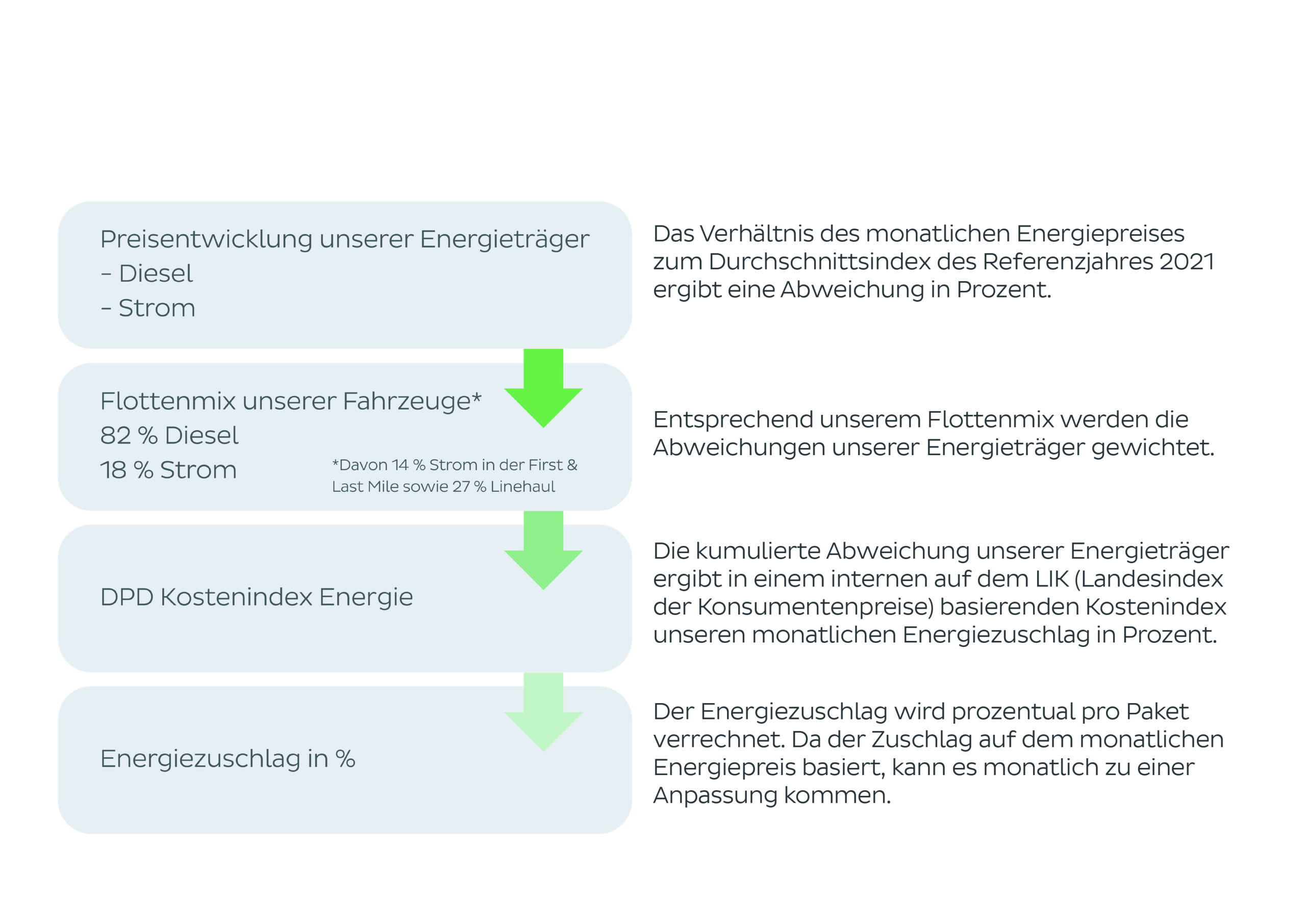 DE_Energiezuschlag_Tabelle