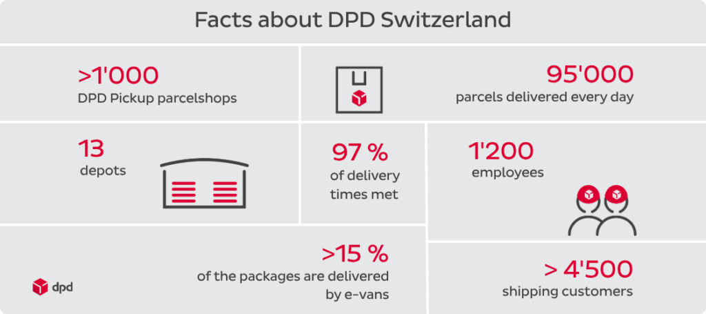 EN-Desktop_Fakten über DPD Schweiz