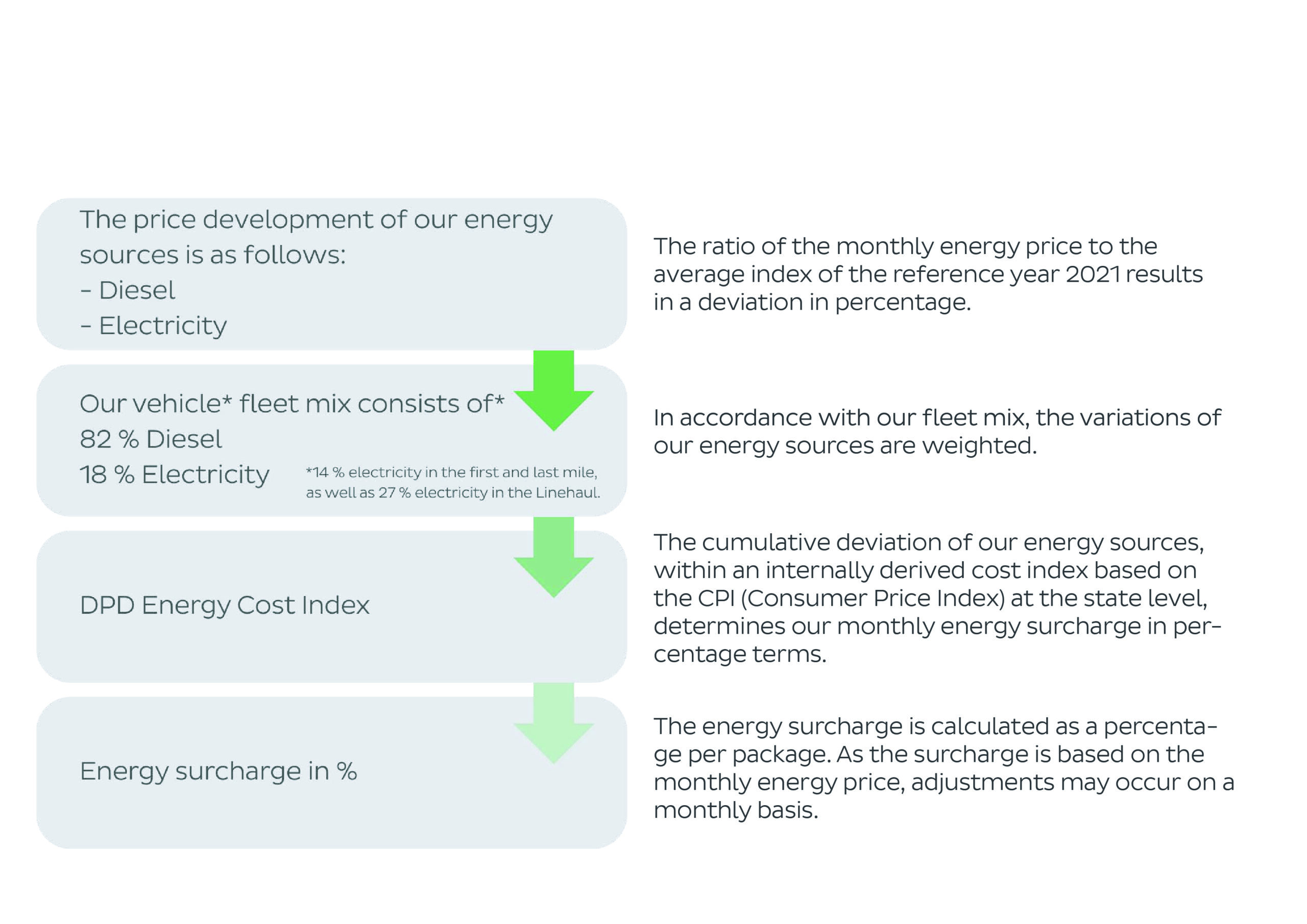 EN_Energiezuschlag_Tabelle