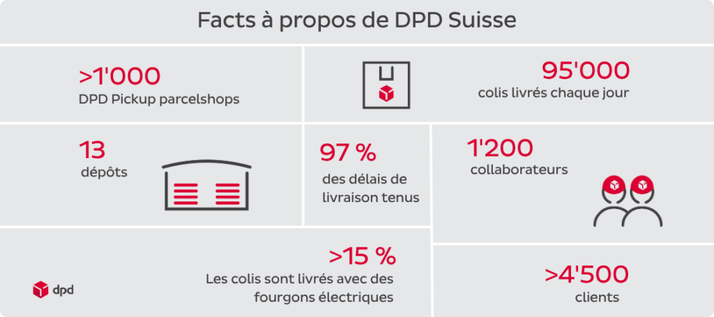 FR-Desktop_Fakten über DPD Schweiz