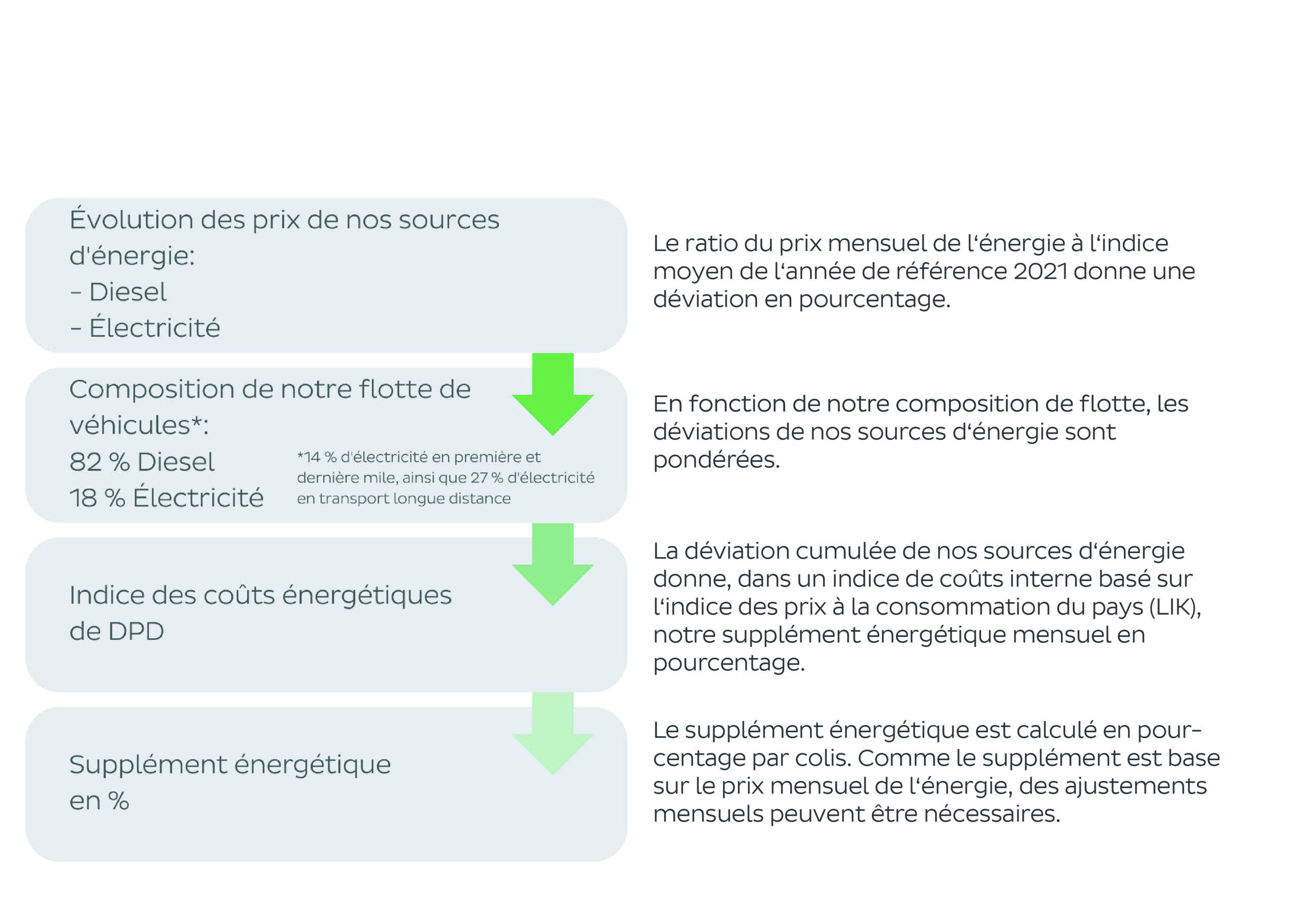 FR_Energiezuschlag_Tabelle