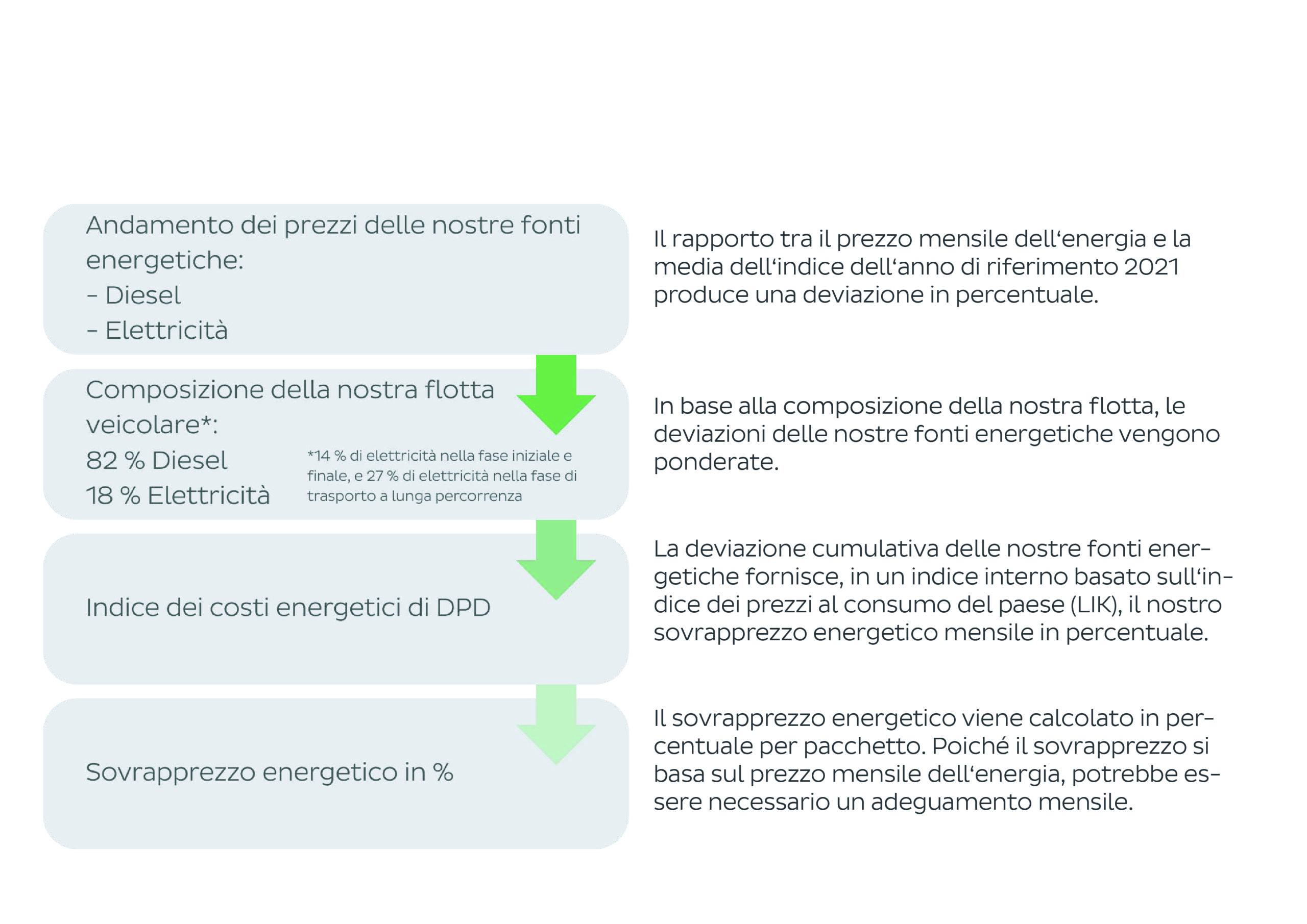 IT_Energiezuschlag_Tabelle