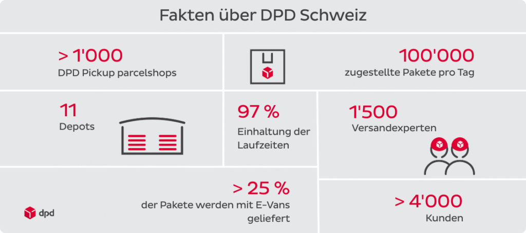 DE-Fakten über DPD Schweiz_2026