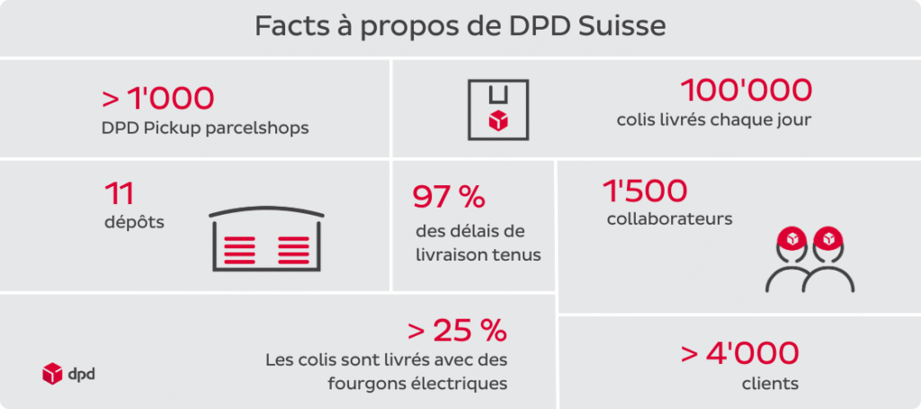 FR-Fakten über DPD Schweiz_2026
