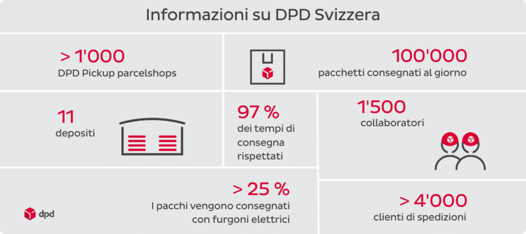 IT-Fakten über DPD Schweiz_2026