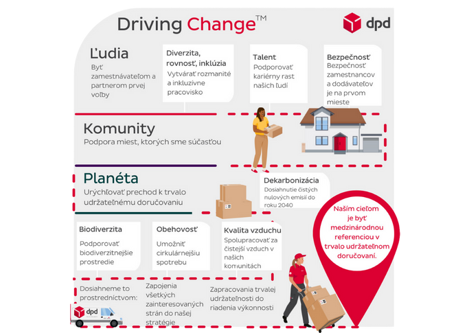 Driving Change