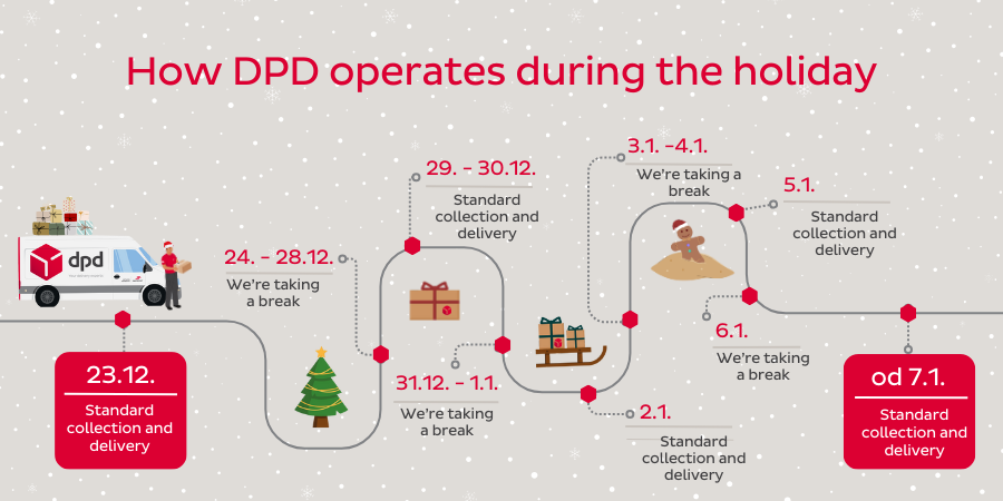 Christmas delivery schedule - scheme 2025