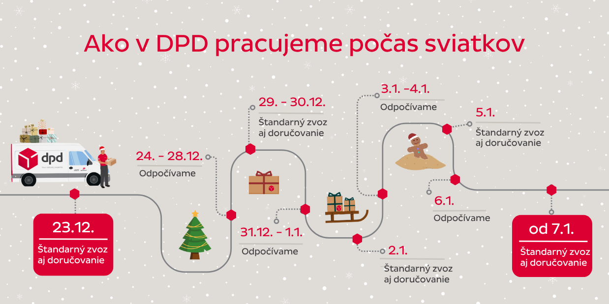 baner vianocne dorucovanie