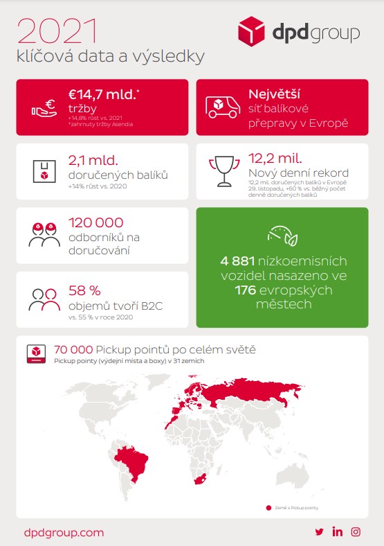 infografika