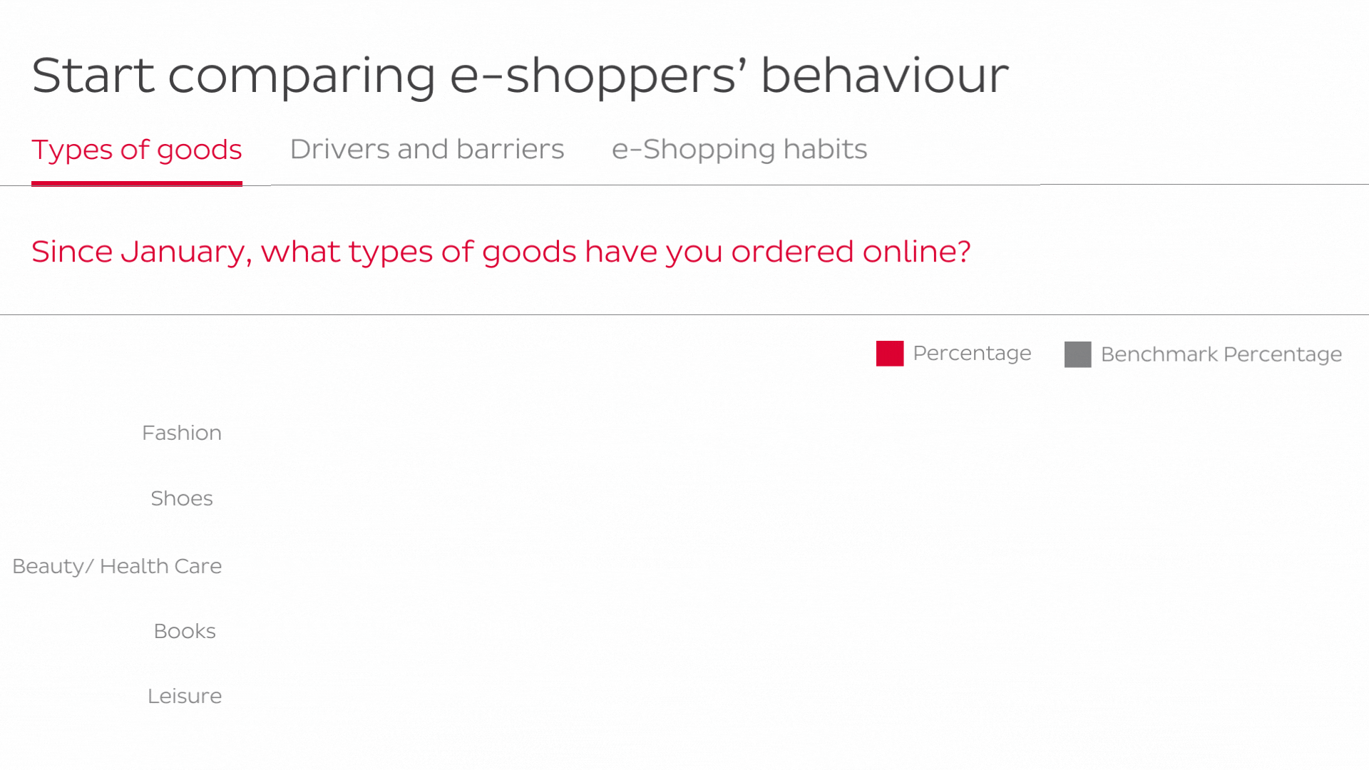 Gif Start-comparing-e-shoppers-behaviour