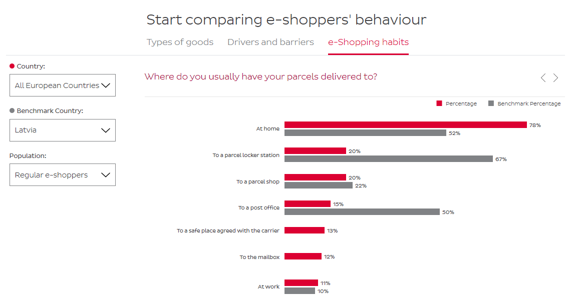 e-shopper barometer comparison tool