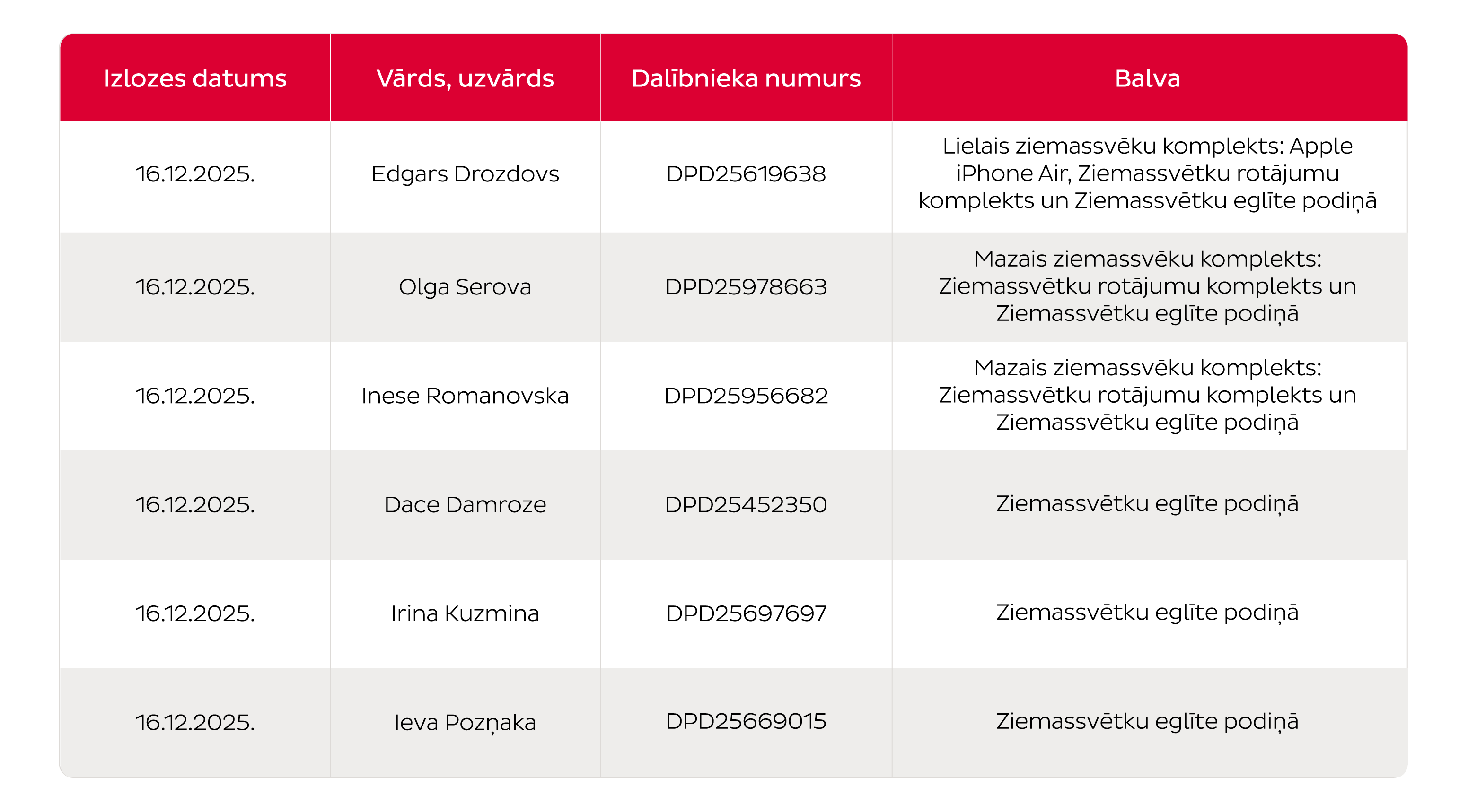 2_nedela_rezultati_LOTERIJA