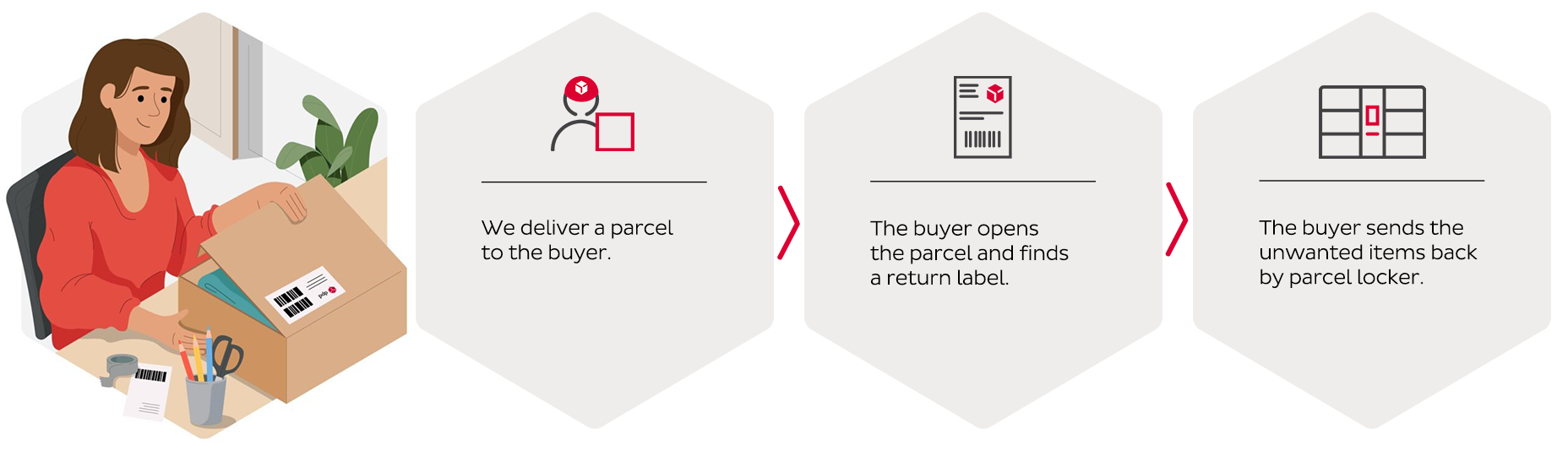 return label in parcel