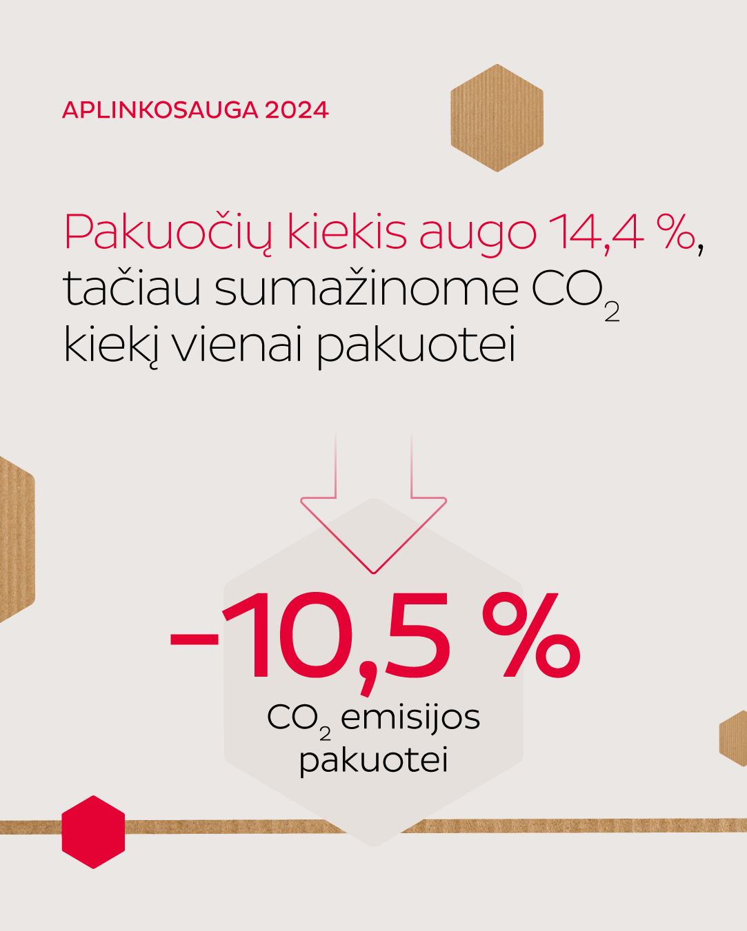 tvarumo progresas