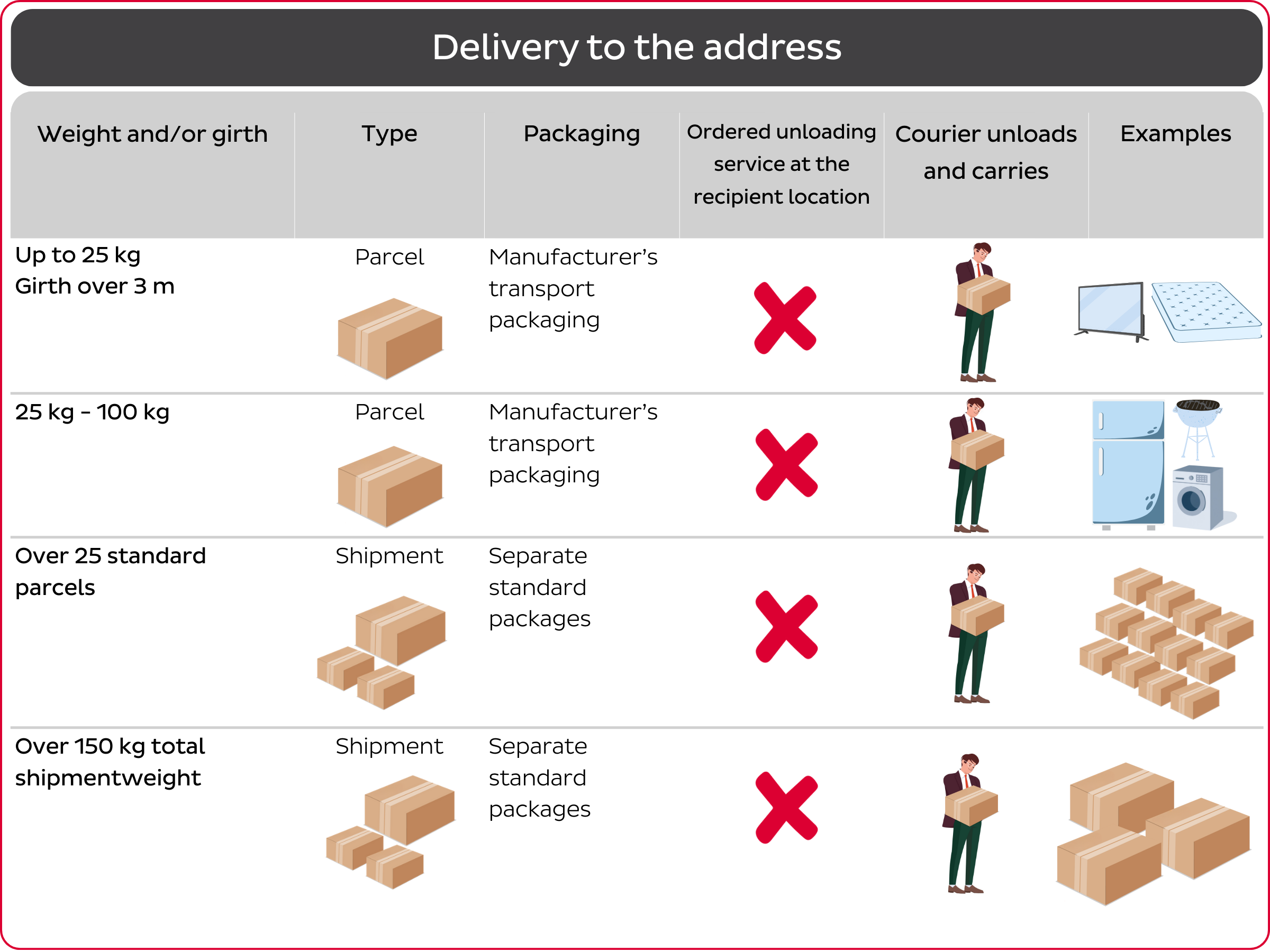 address delivery