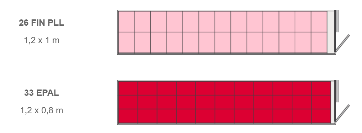 sunkevizio pakrovimas