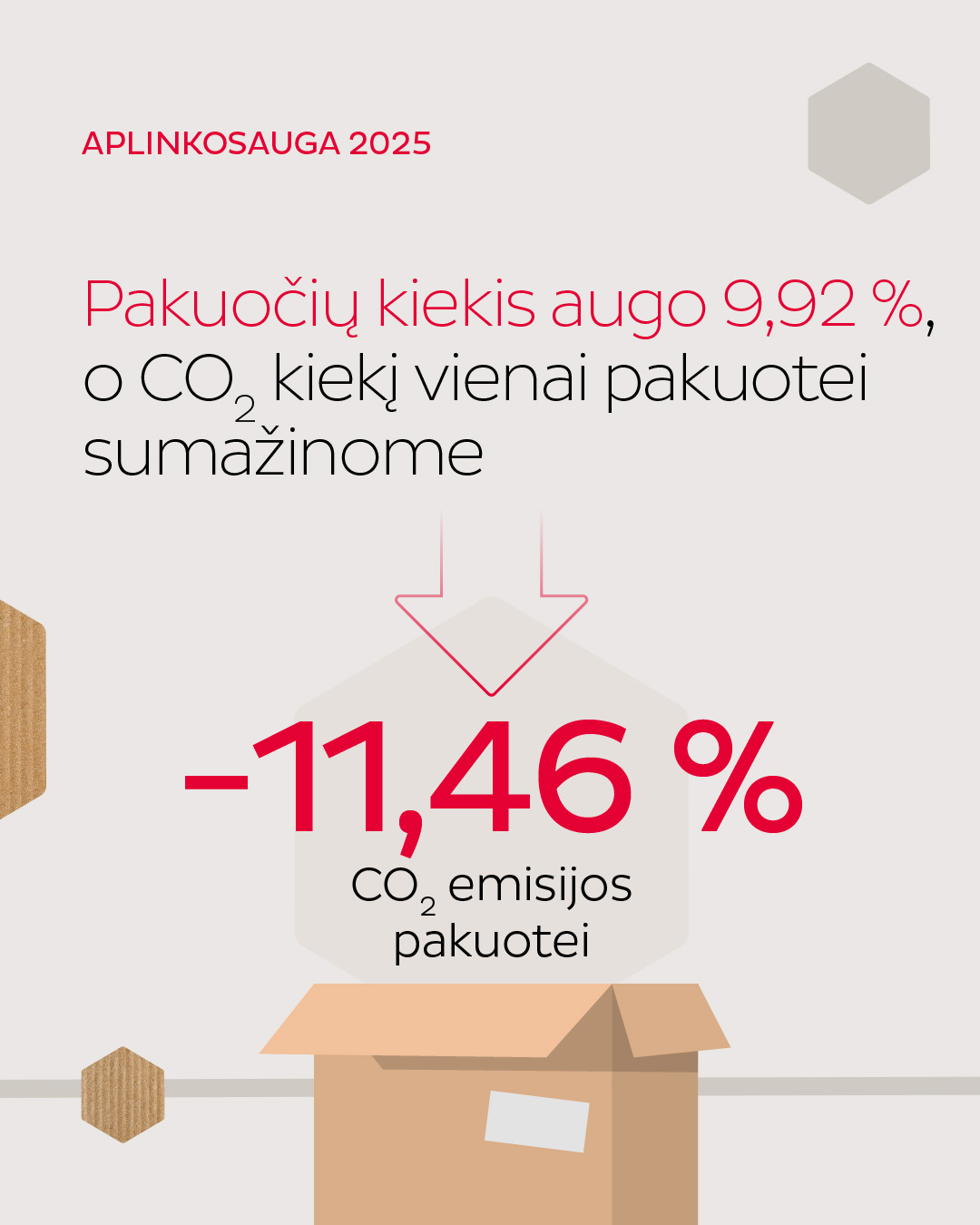 dpd tvarumo progresas