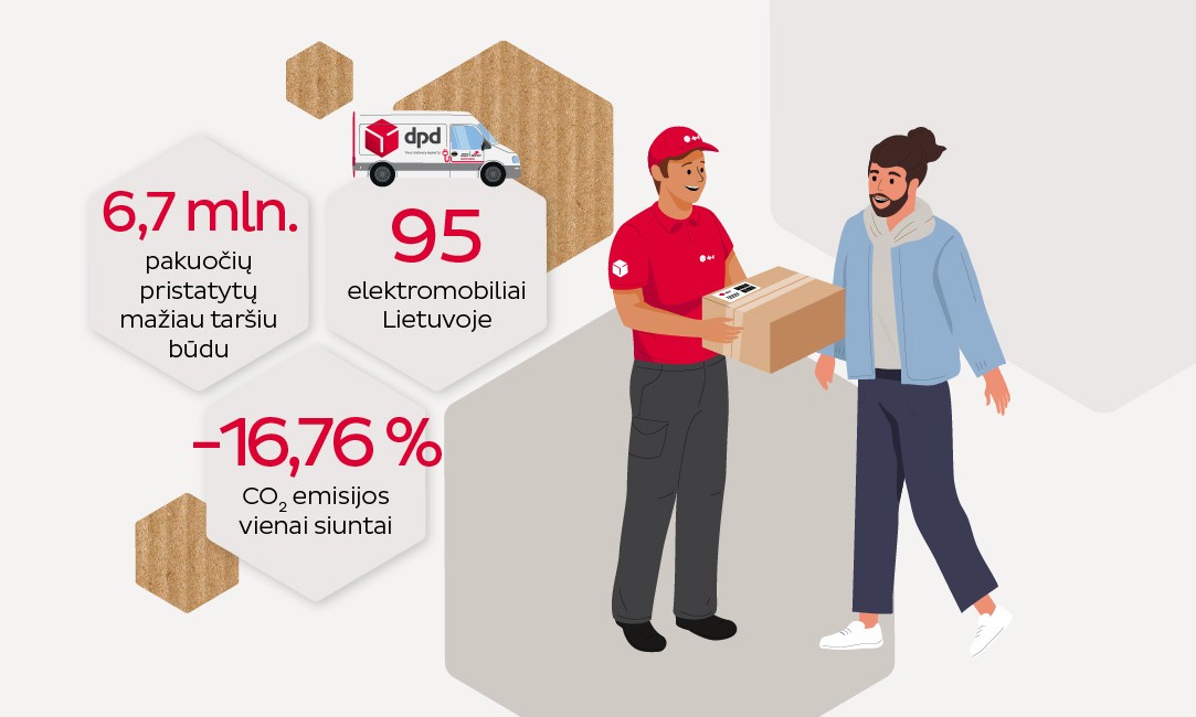 dpd tvarumo progresas