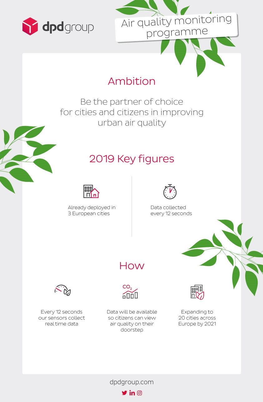 Infographic Air quality