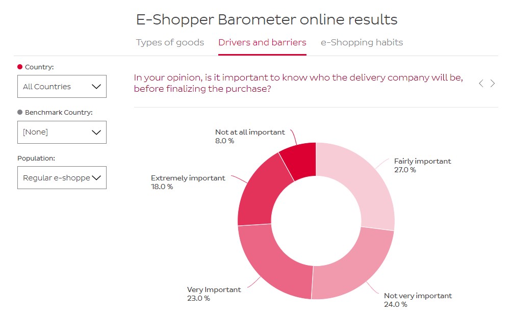 e-shopper barometer