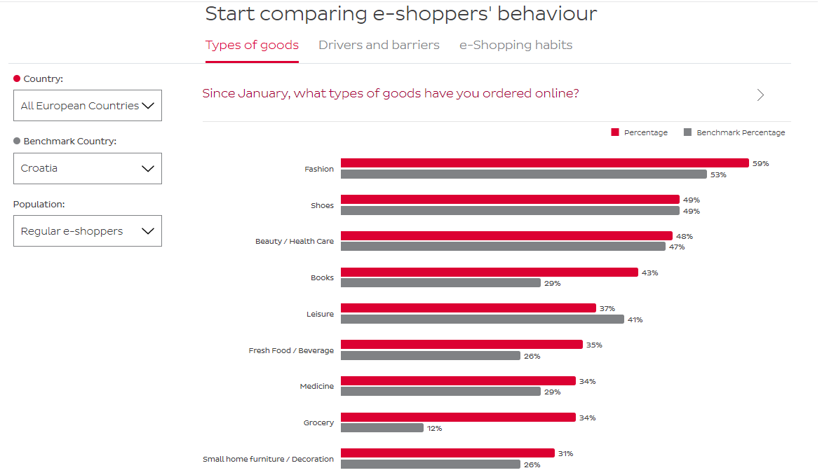 web online tool e-shopper
