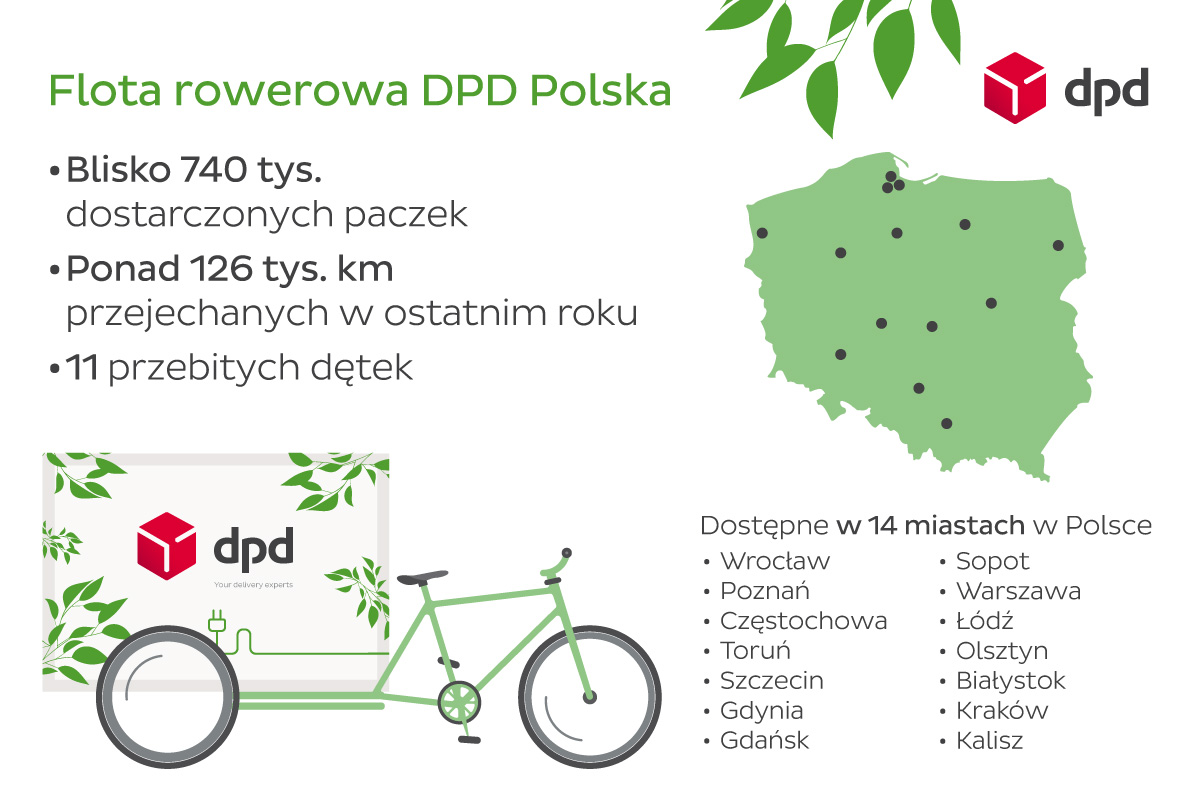 DPD News Światowy Dzień Roweru infografika