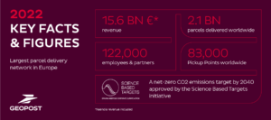 Geopost_Web_KeyFacts_2_1124x500