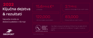 Geopost_annual results_infografika SI