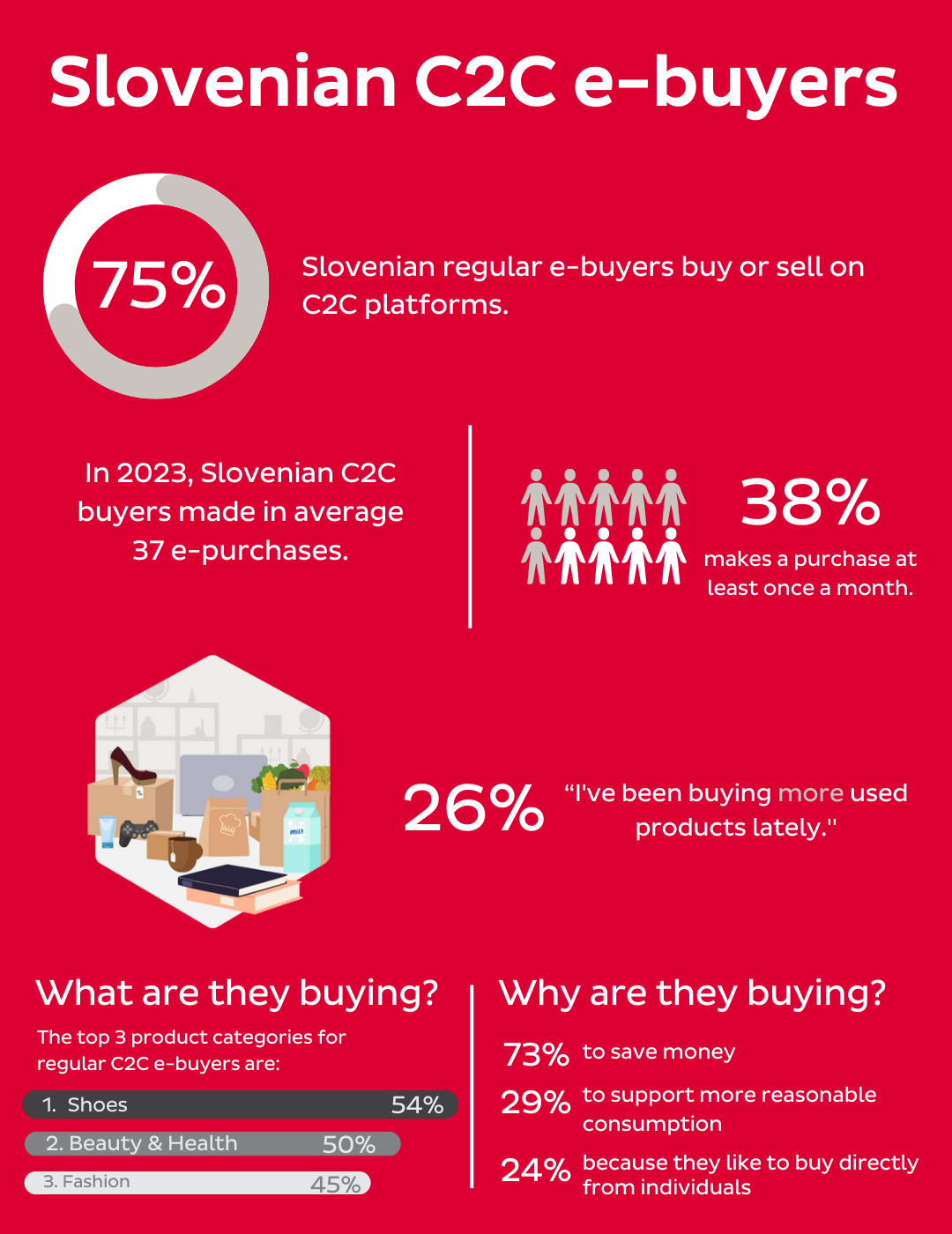 EN C2C shoppers infographic