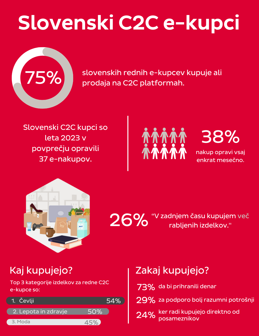 SI C2C shoppers infographic
