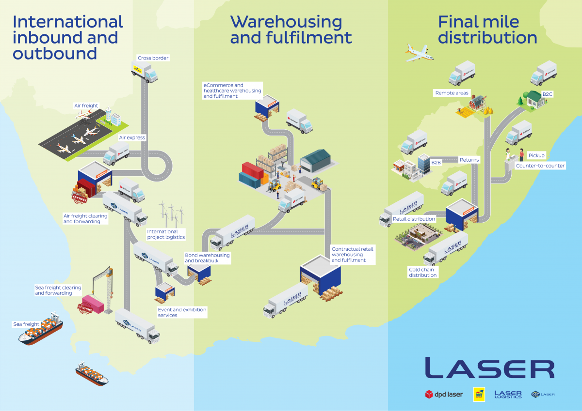 Laser map