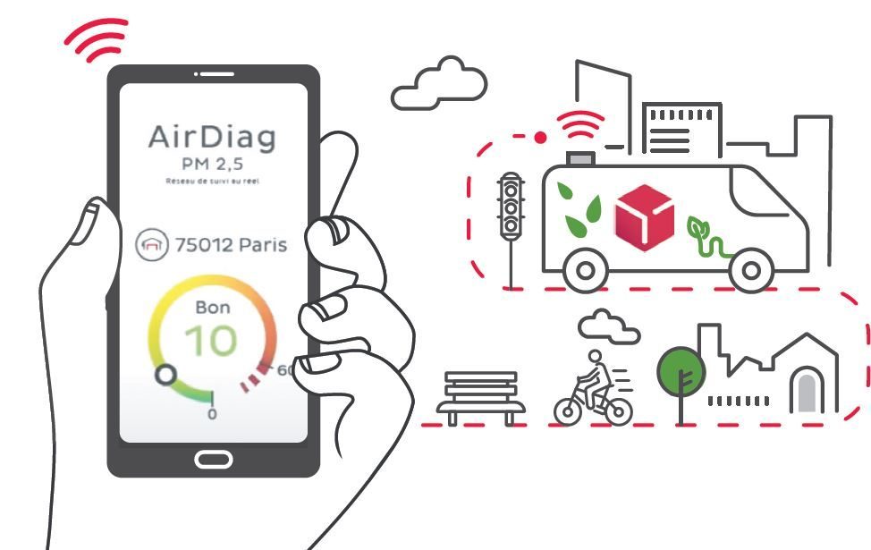 air diag