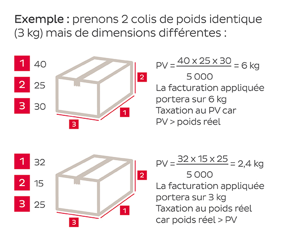 Exemple règles poids volumétrique